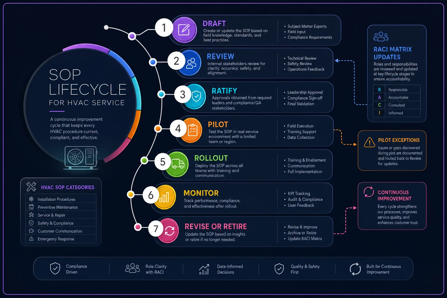 Process diagram