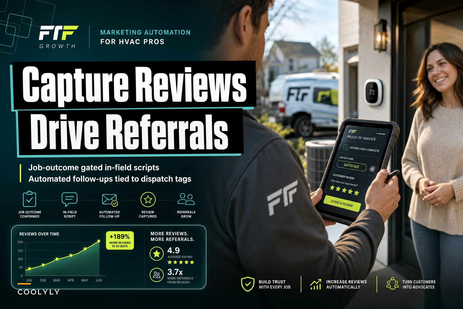 Turn technician visits into reviews and referrals: in-field scripts and automated sequences for HVAC teams