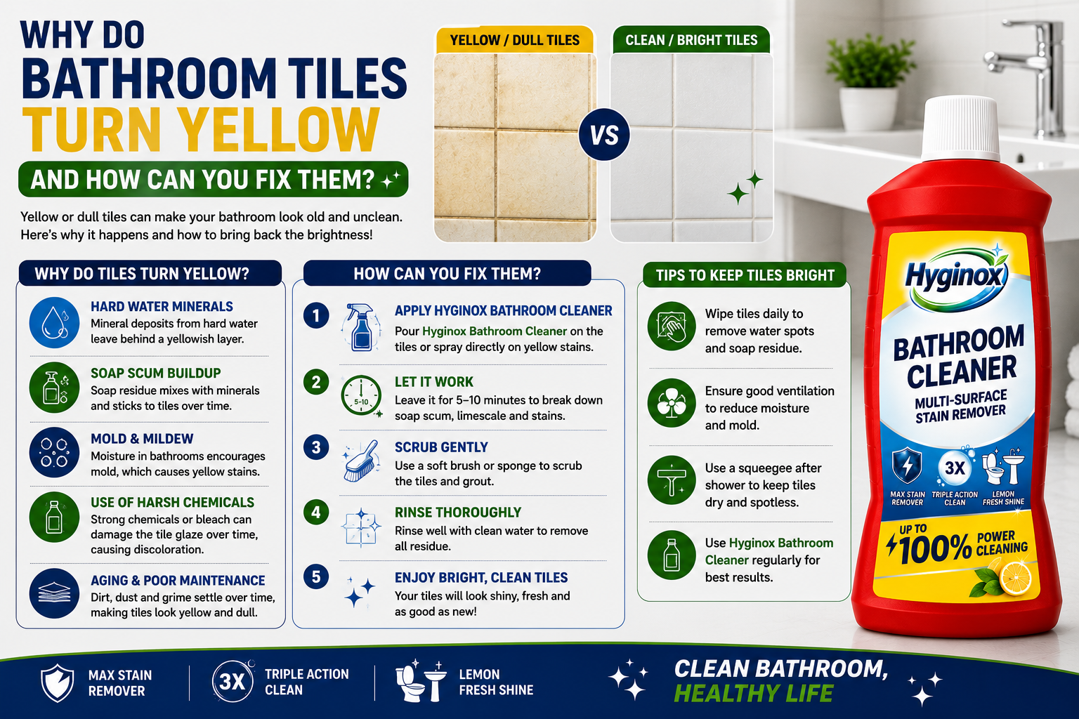 Bathroom tiles with yellow discoloration from moisture and buildup.