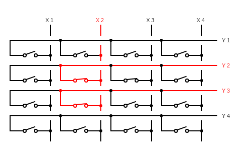 X2 검사 시 Y2, Y3 감지