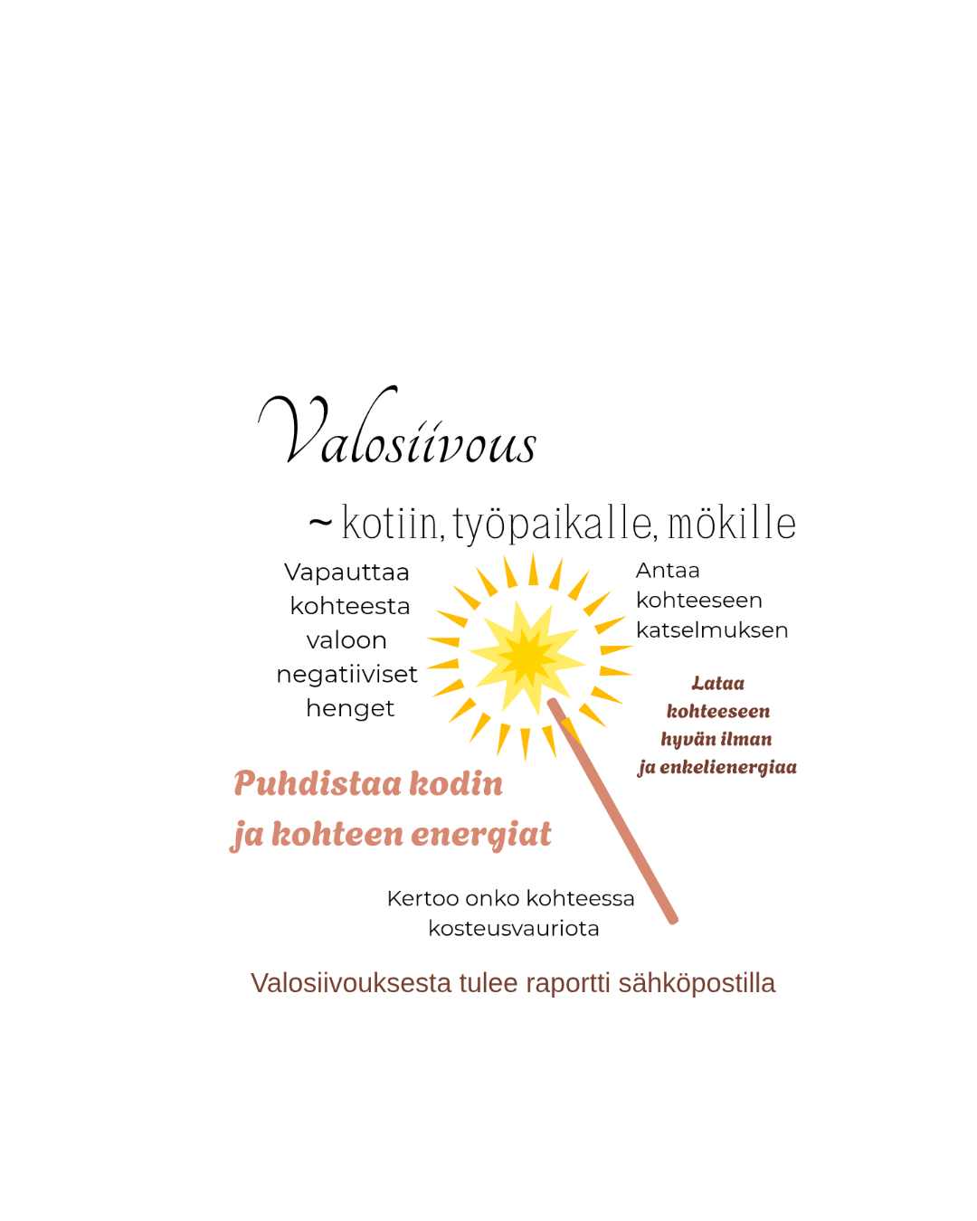  ⭐ Valosiivous kodin energiapuhdistus ( etänä) 