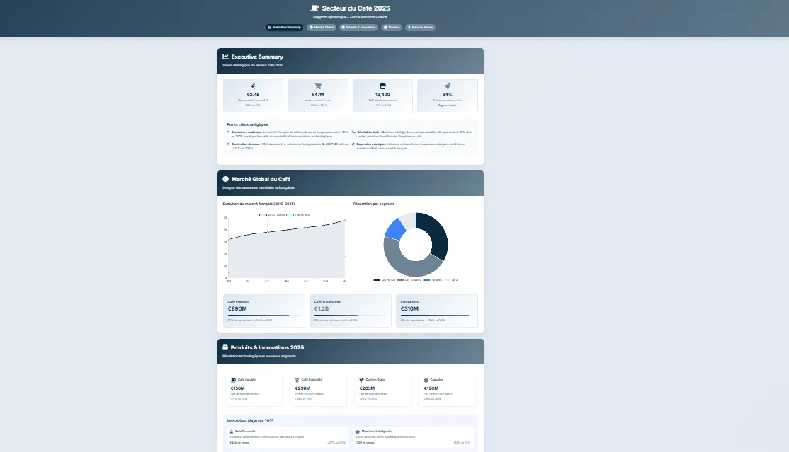 Preview of the dynamic coffee report generated by AI