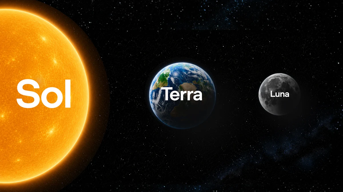 Sol, Terra, Luna : écrase Claude Fable 5... pour 4x moins cher