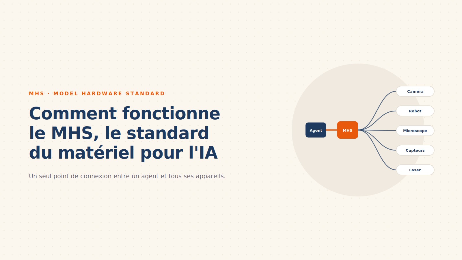 Anthropic teste un langage commun pour que l'IA pilote des machines réelles