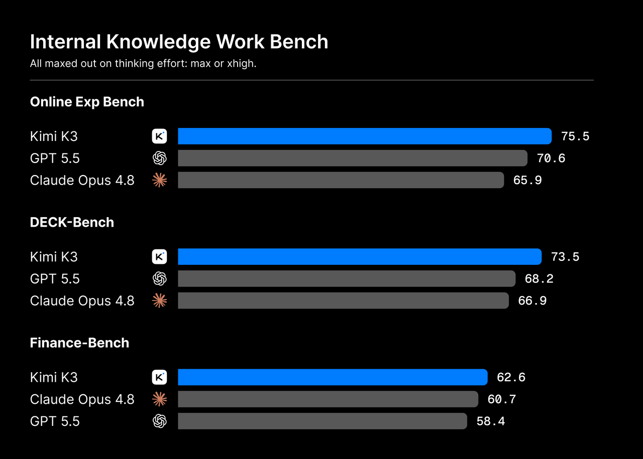 benchmark kimi k3
