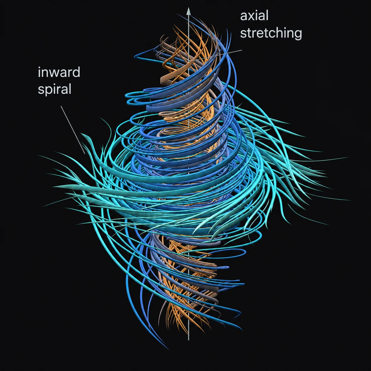 Représentation résultat équation Navier Stokes, source: OpenAi