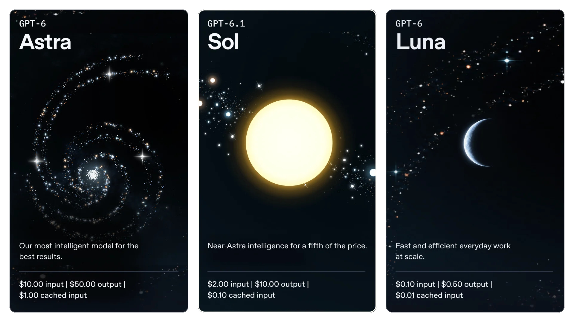 Comparatif coût GPT 6.1 Sol