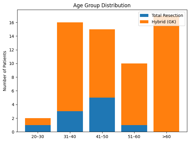 Updated Verification