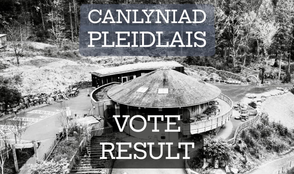 Natural Resources Wales Visitor Centres Senedd Vote Defeated