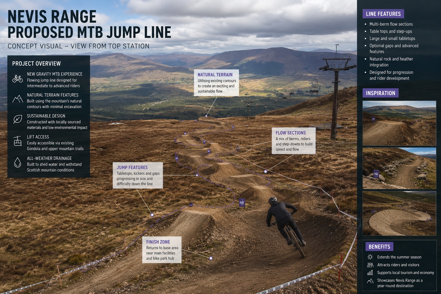 Nevis Range Reveals Vision for New Upper Mountain Jump Line in Fort William, Scotland