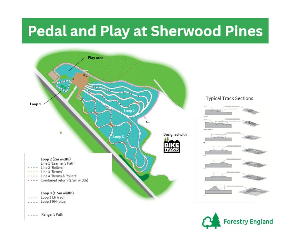 Pedal and Play trail coming to Sherwood Pines
