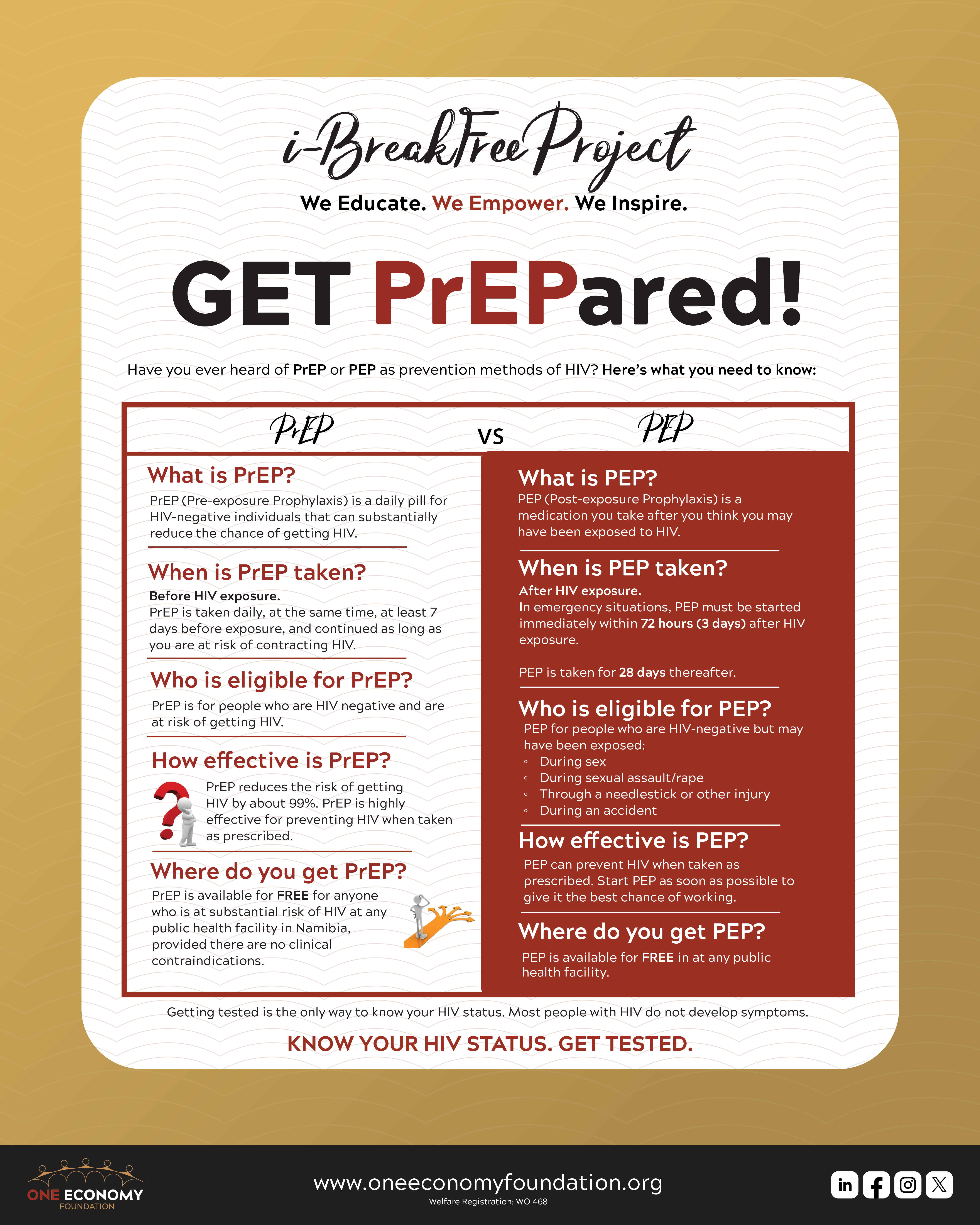 The difference between PrEP and PEP for HIV Prevention