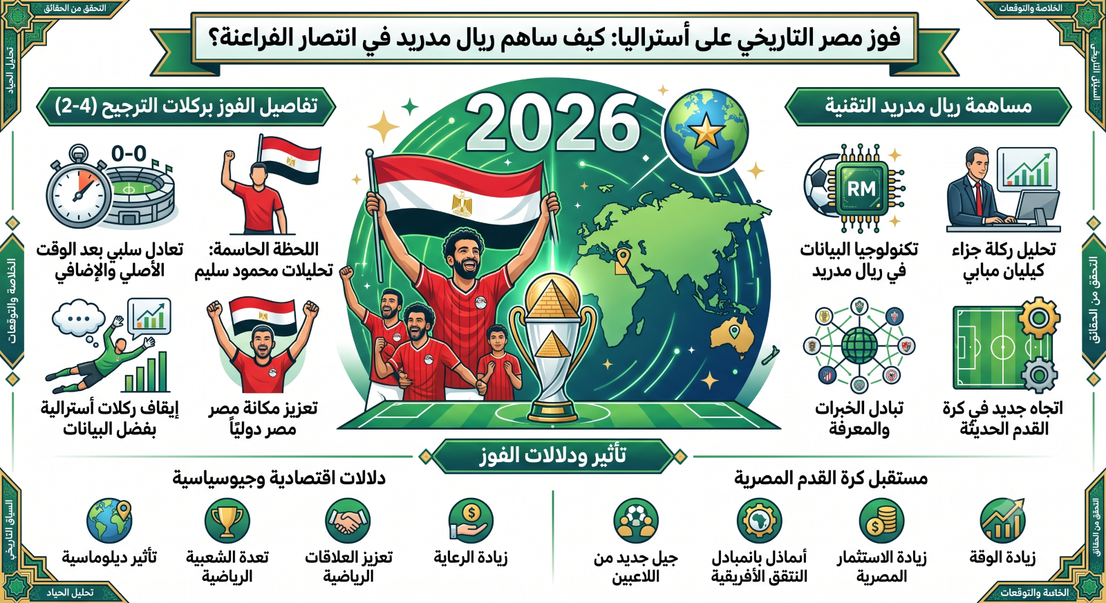 فوز مصر التاريخي على أستراليا: كيف ساهم ريال مدريد في انتصار الفراعنة بركلات الترجيح؟