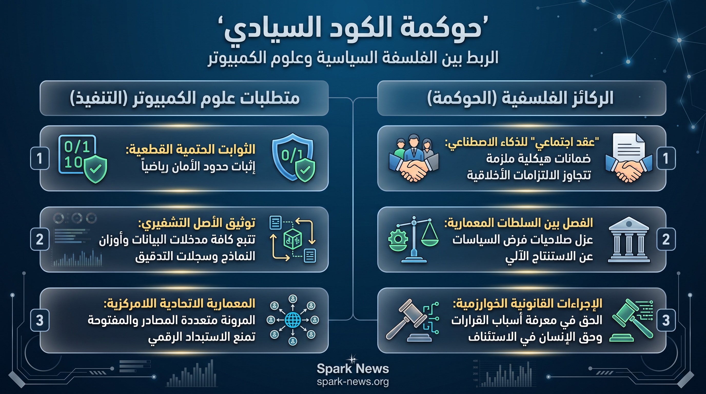 الشيفرة البرمجية كسلطة سيادية: الحوكمة في عصر الذكاء الاصطناعي المستقل