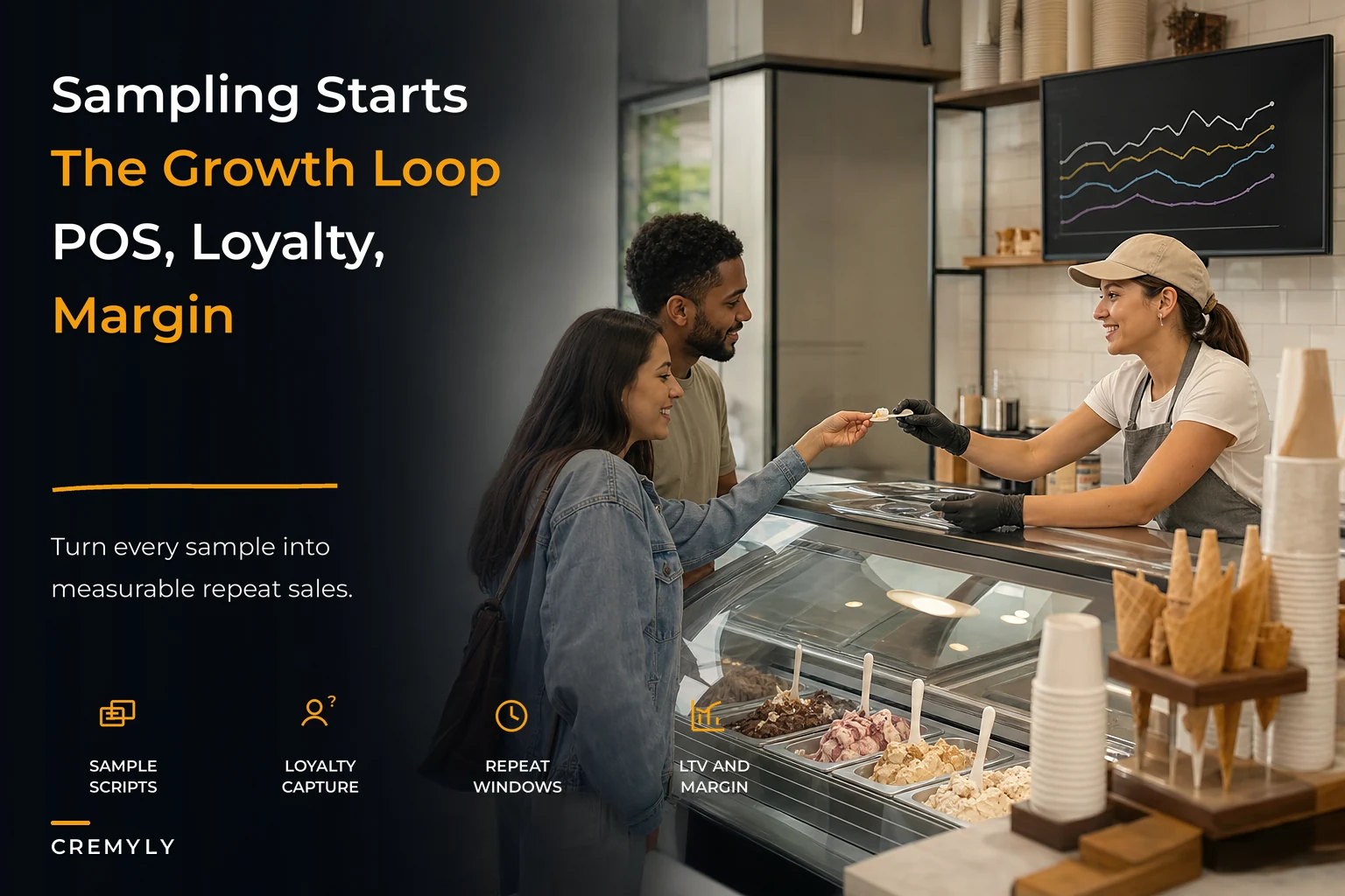 Customer-lifecycle operations loop for sampling, conversion and retention