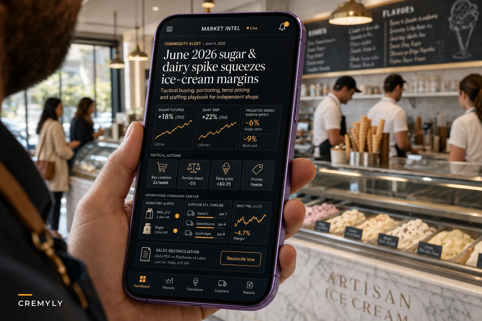 Responding to a sudden sugar and dairy price spike: tactical buying, pricing and staffing moves for independent ice‑cream shops