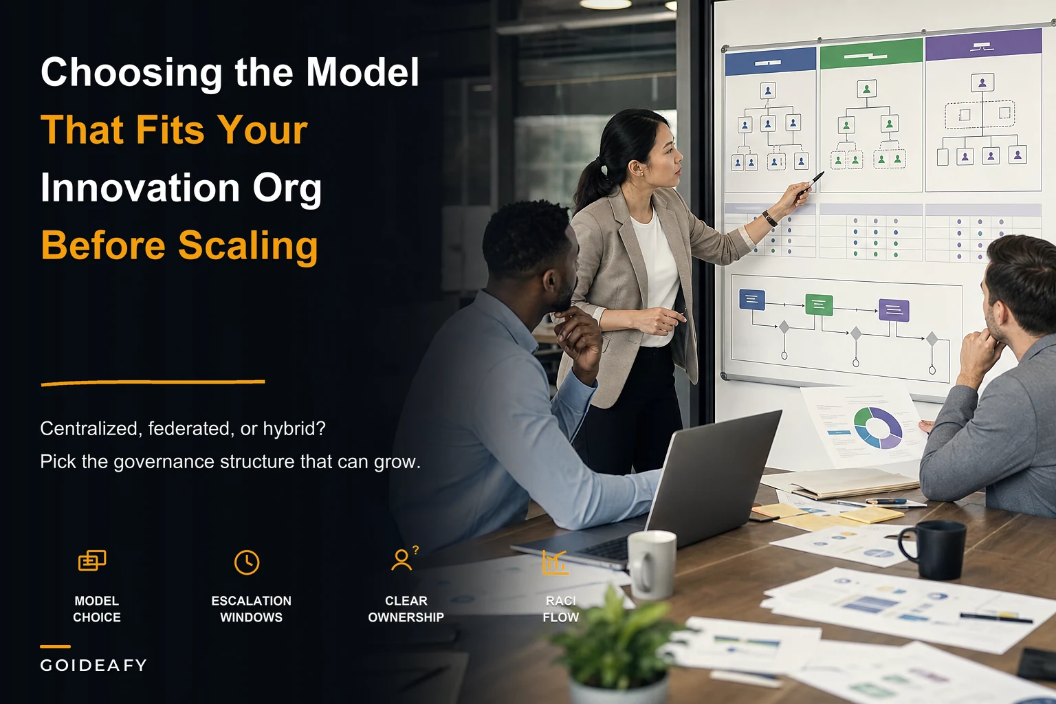 Choosing the Right Innovation Governance Model to Scale Ideation Across Business Units
