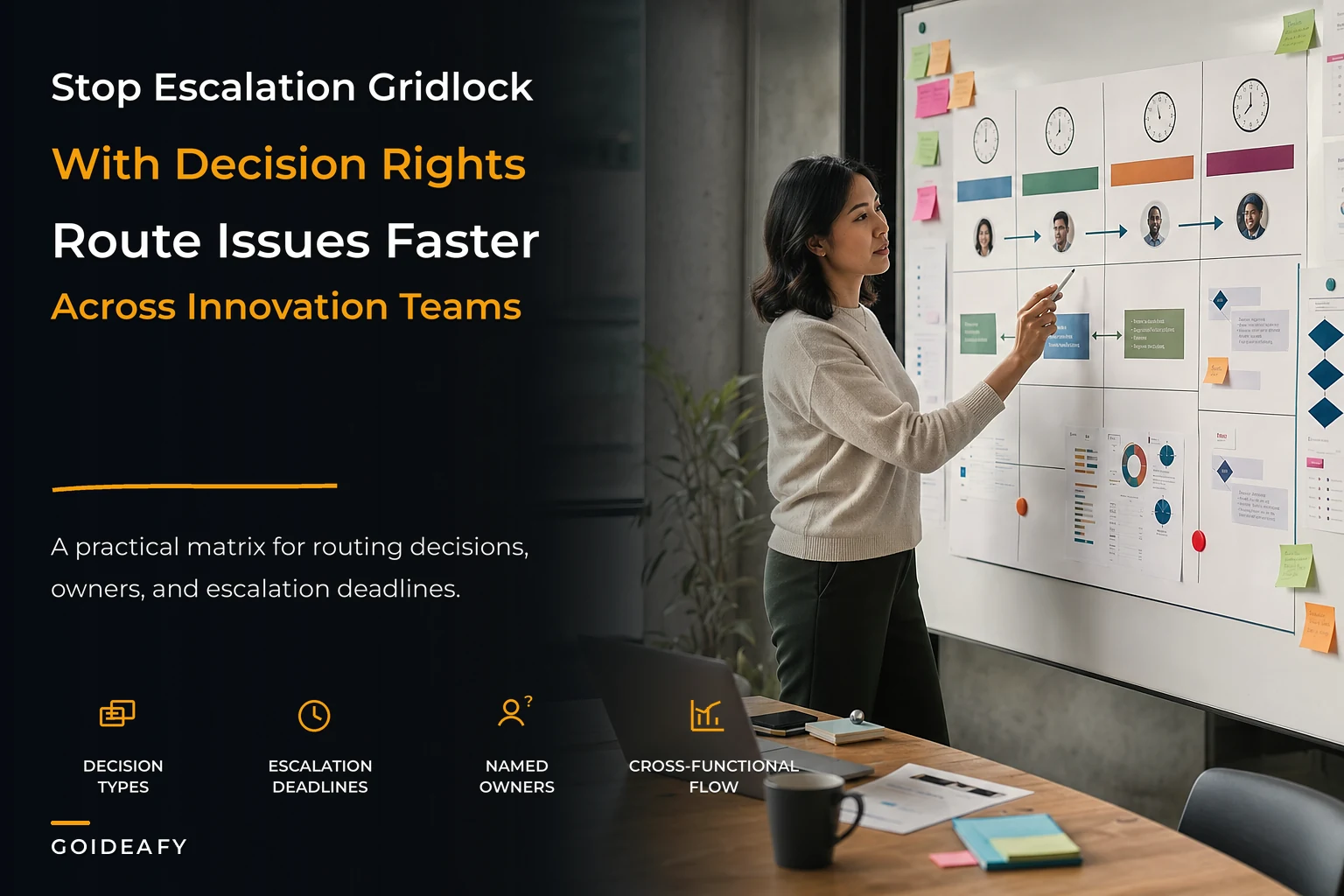 Decision Rights Matrix for Cross-Functional Escalations in Innovation