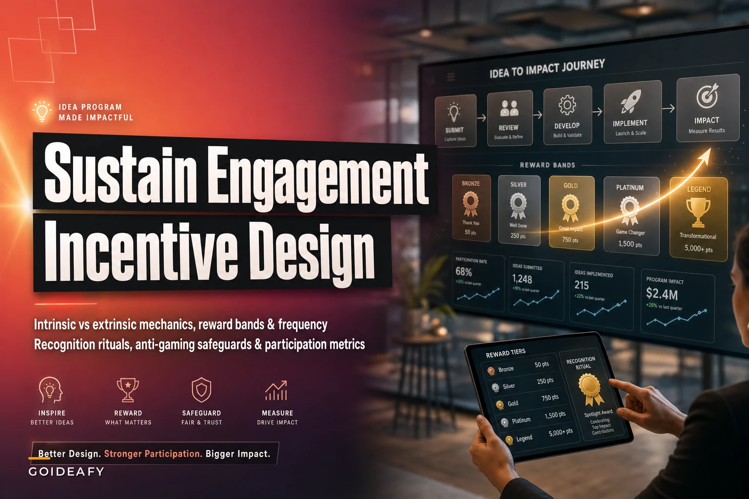 Fix Falling Participation: Incentive and Recognition Designs That Sustain Idea Program Engagement