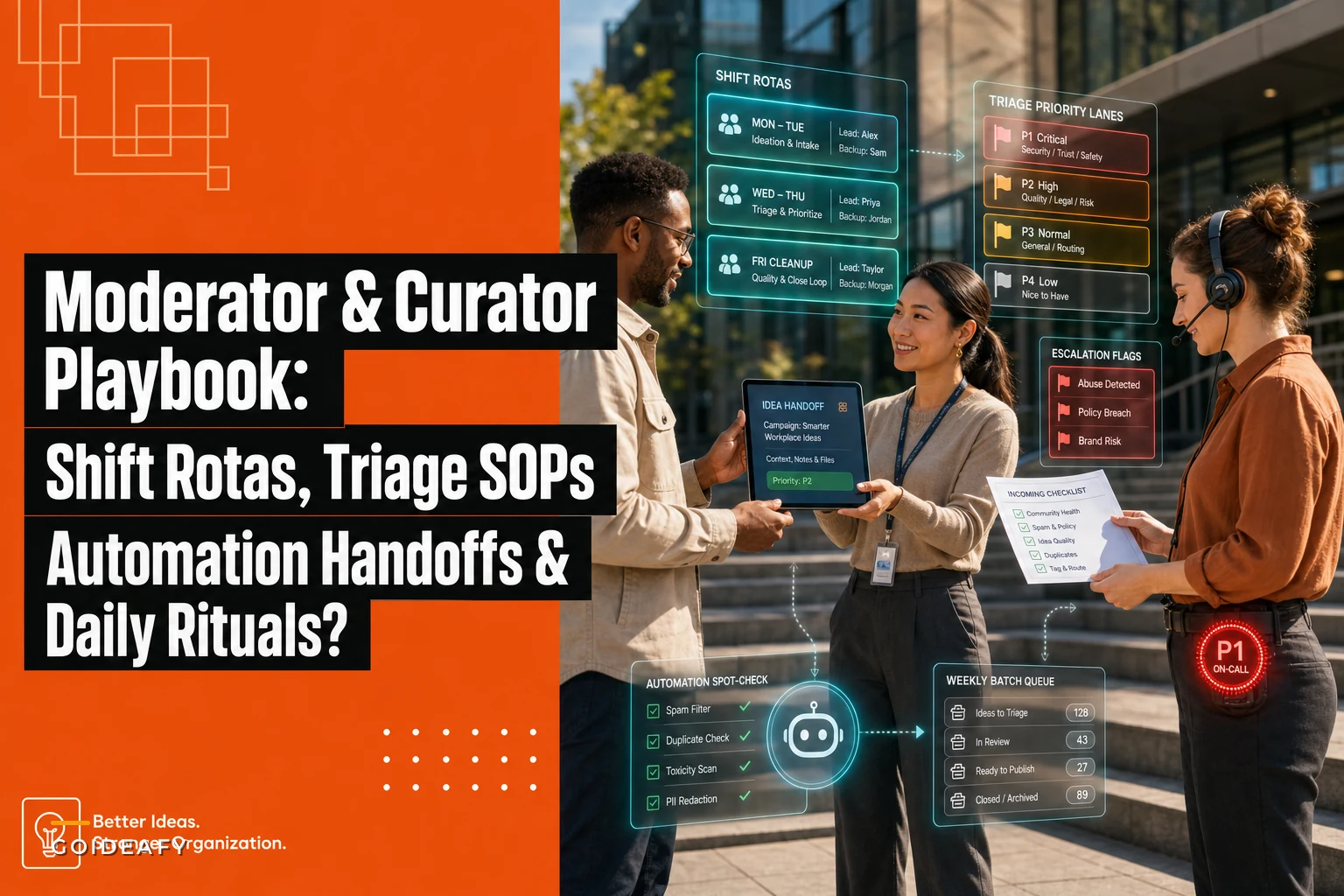 Moderator & Curator Playbook for High‑Volume Idea Streams: Shift Rotas, Triage SOPs and Automation Handoffs