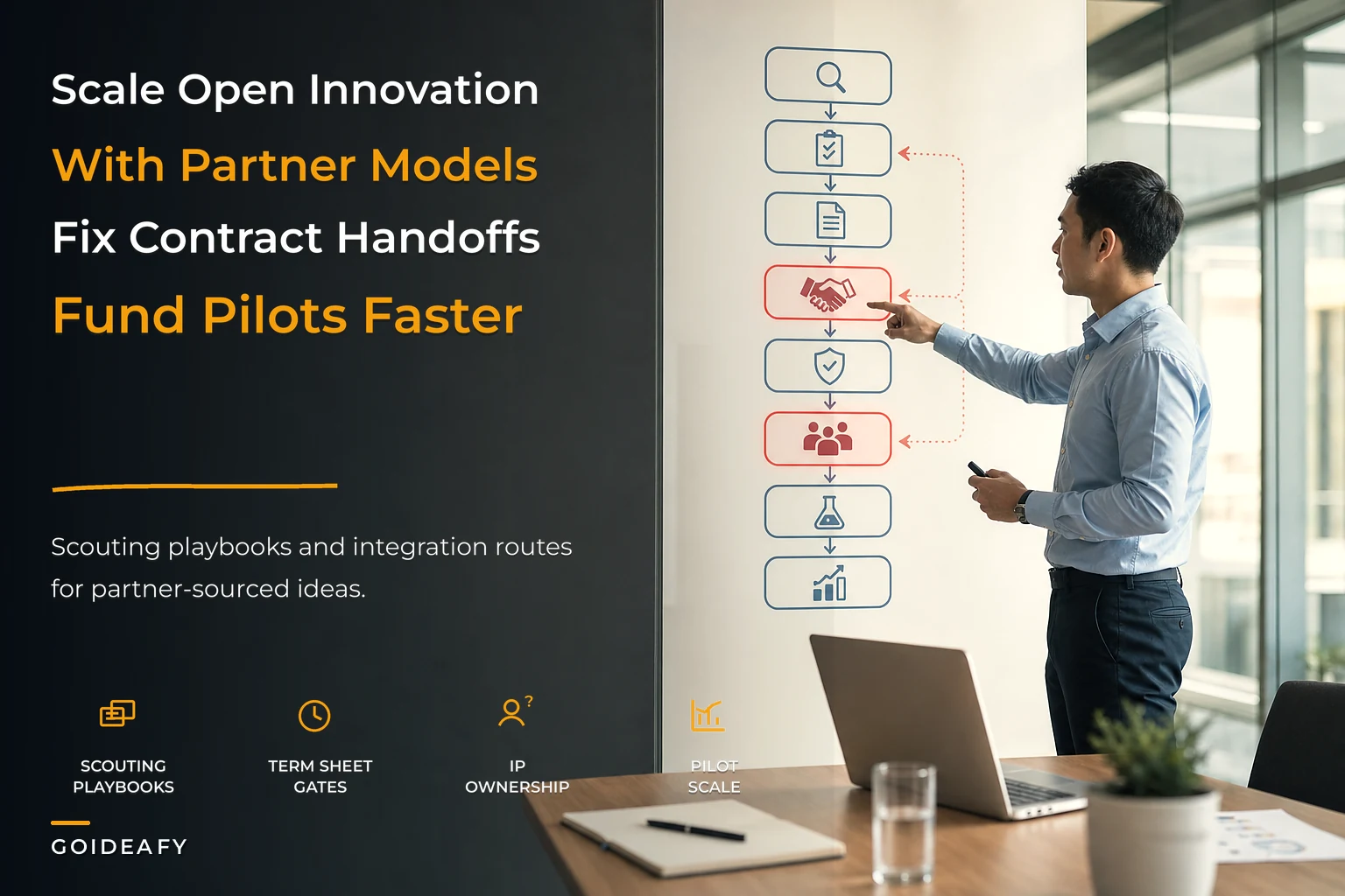 Scaling Open Innovation Networks: Comparative Partner Models, Scouting Playbooks and Integration Routes