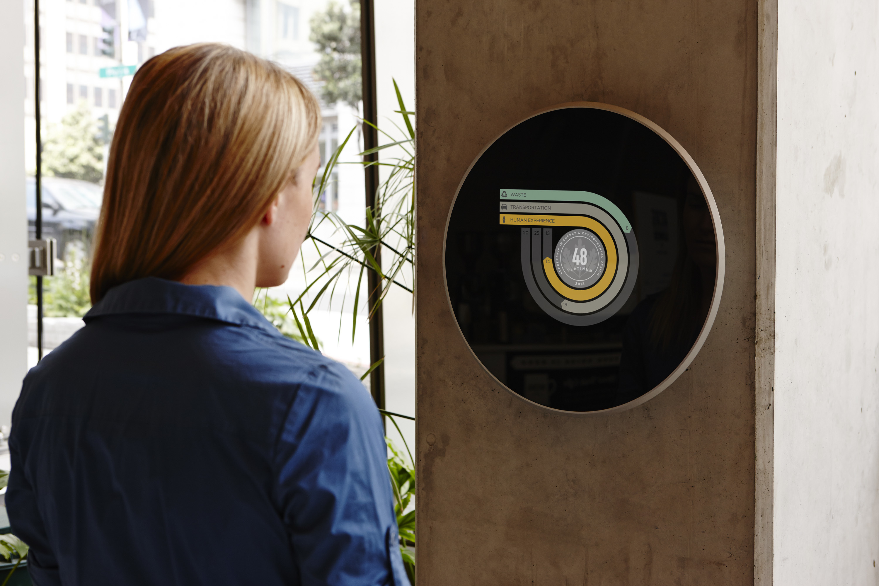 A digital display to measure energy use