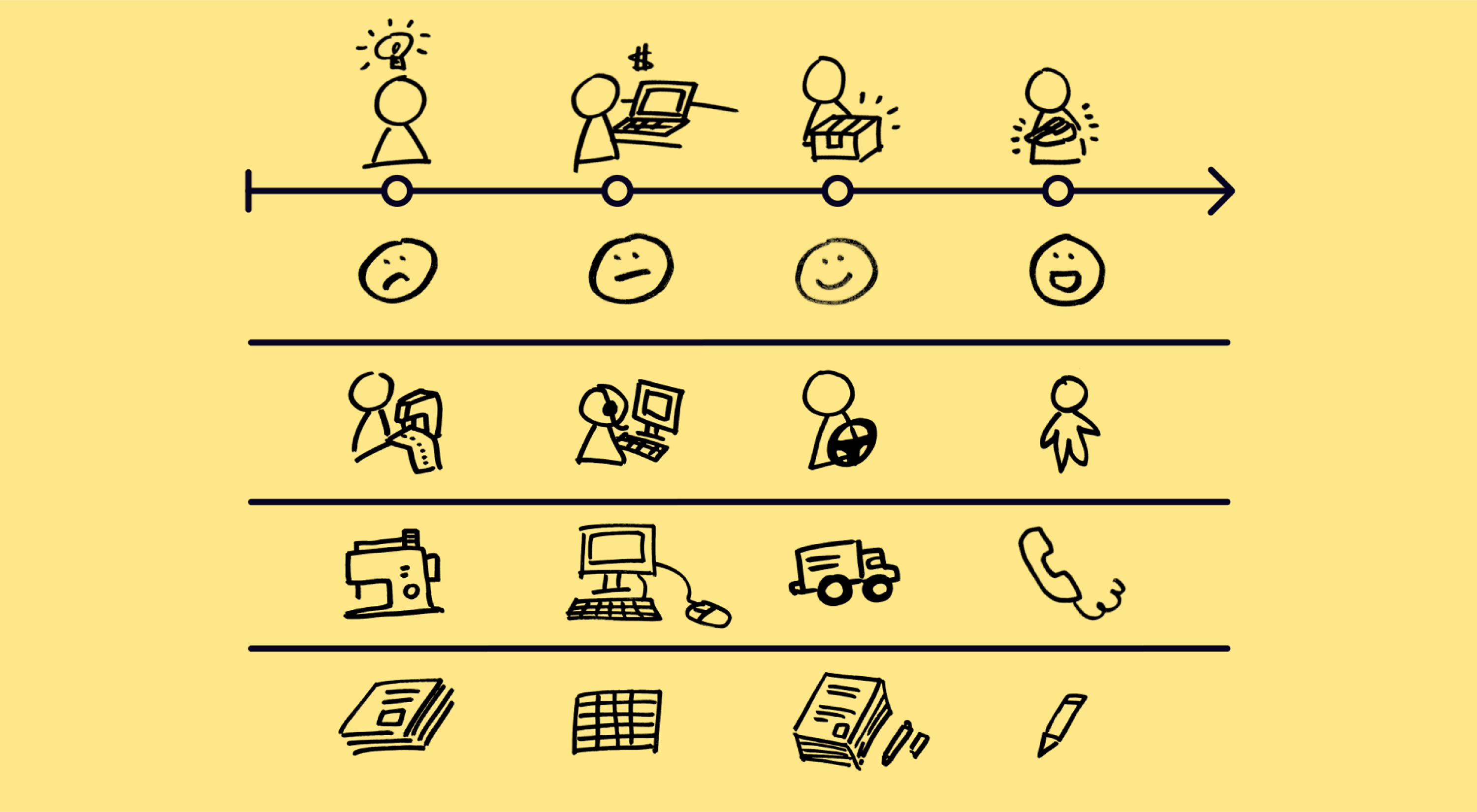 3 tips to help you prototype a service