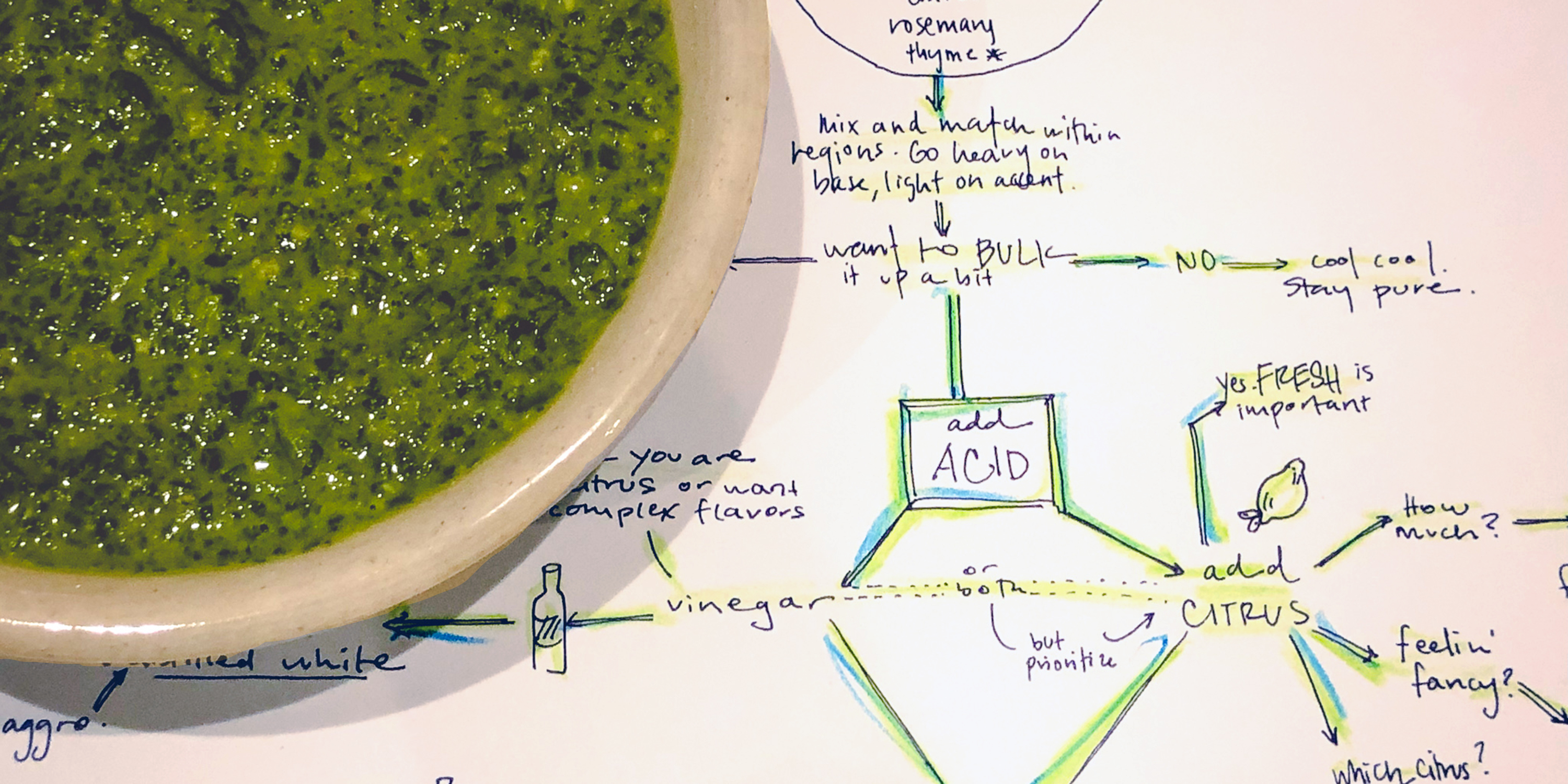 6 ways to practice design thinking in service of a mind-blowing meal