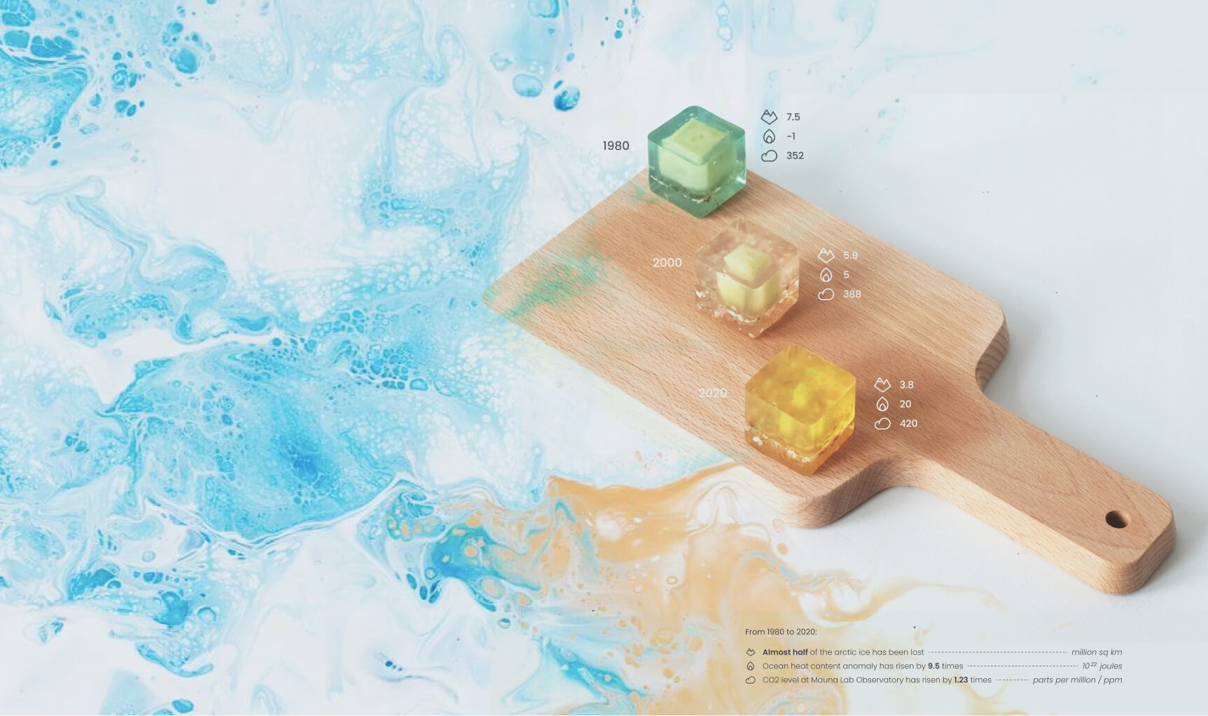 How a dessert can radically alter our relationship to data