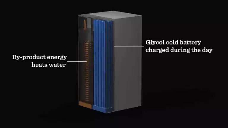 <p>Stores heat in the form of a water heater - where the water is used in the kitchen for the dishwasher and the hot water tap.</p>