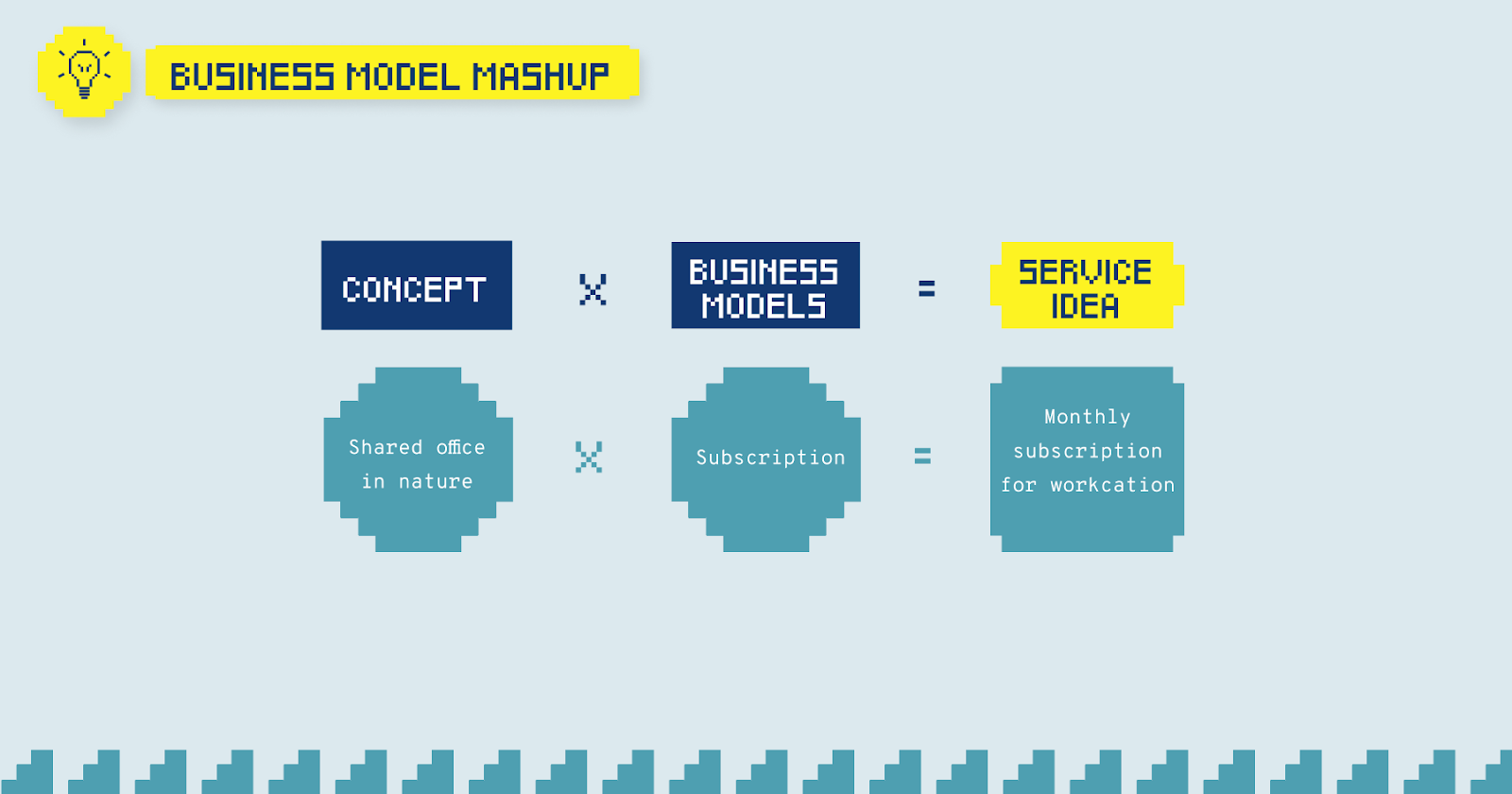 An image with the headline "Business Model Mashup" with an equation that combines Concept x Business Model = Service Idea