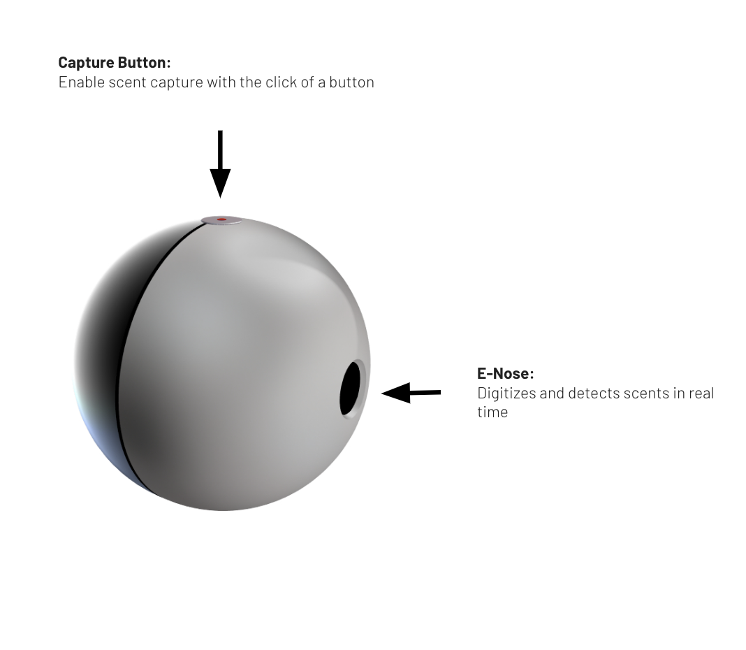 capture button: enable scent capture with the click of a button