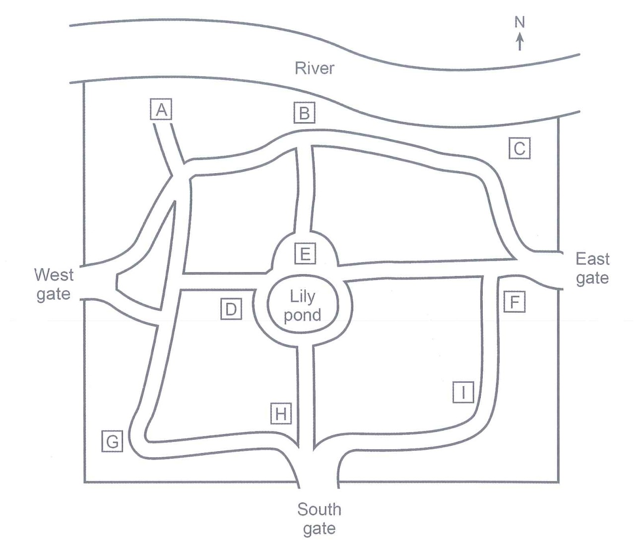 Question diagram