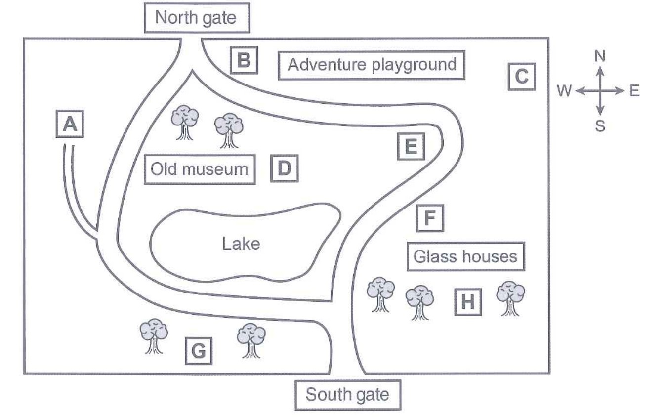 Question diagram