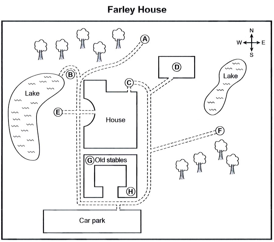 Question diagram