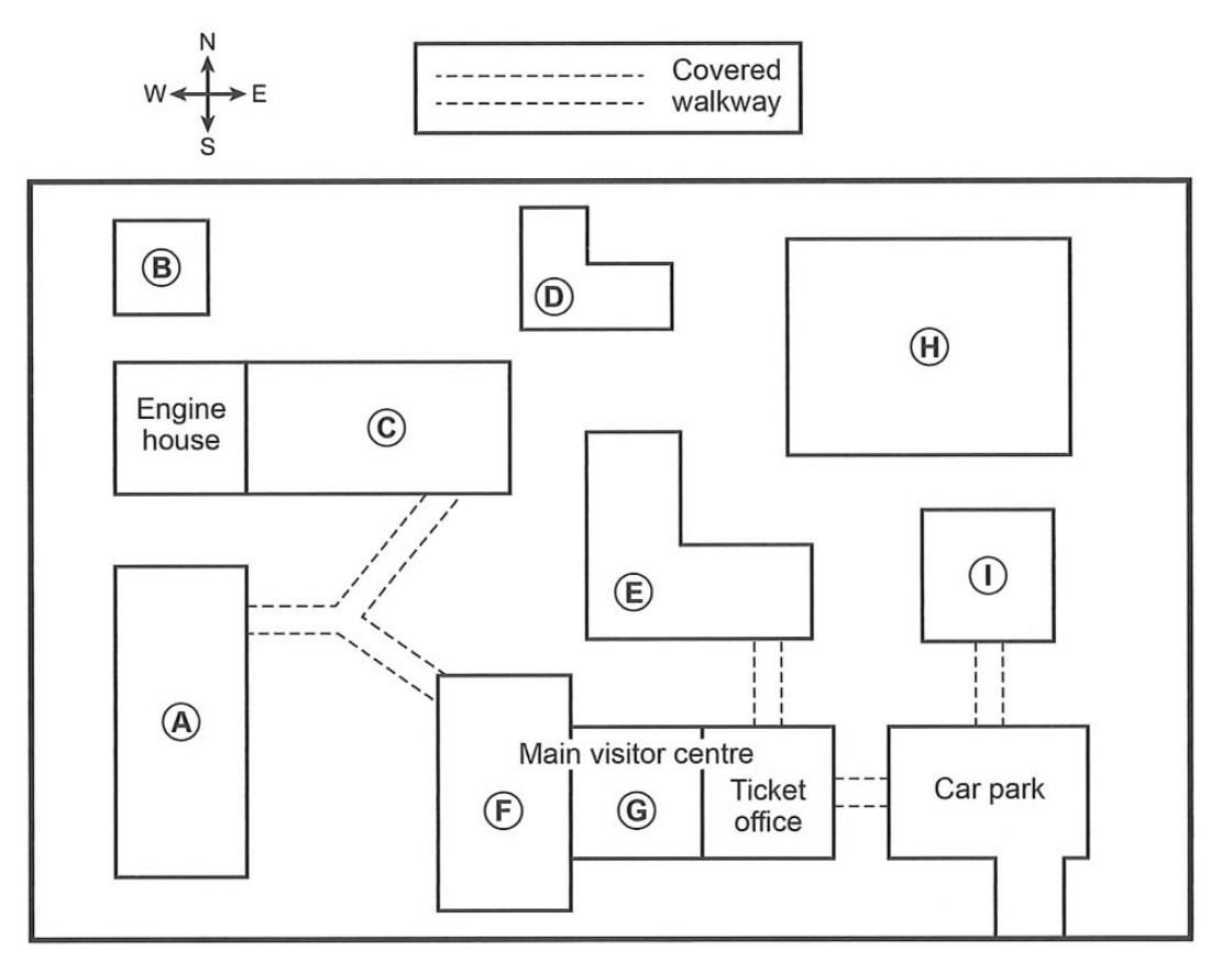 Question diagram