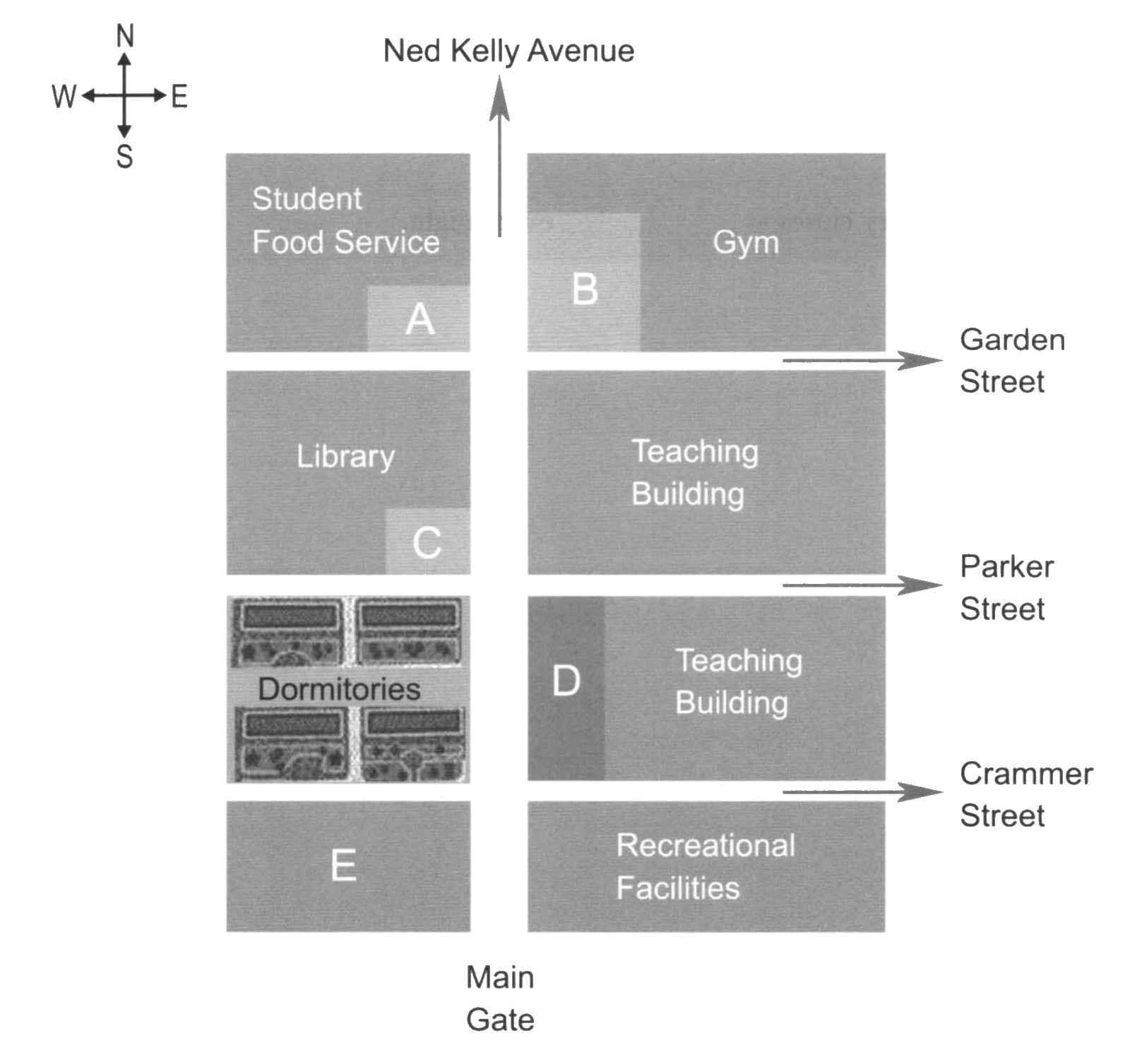 Question diagram