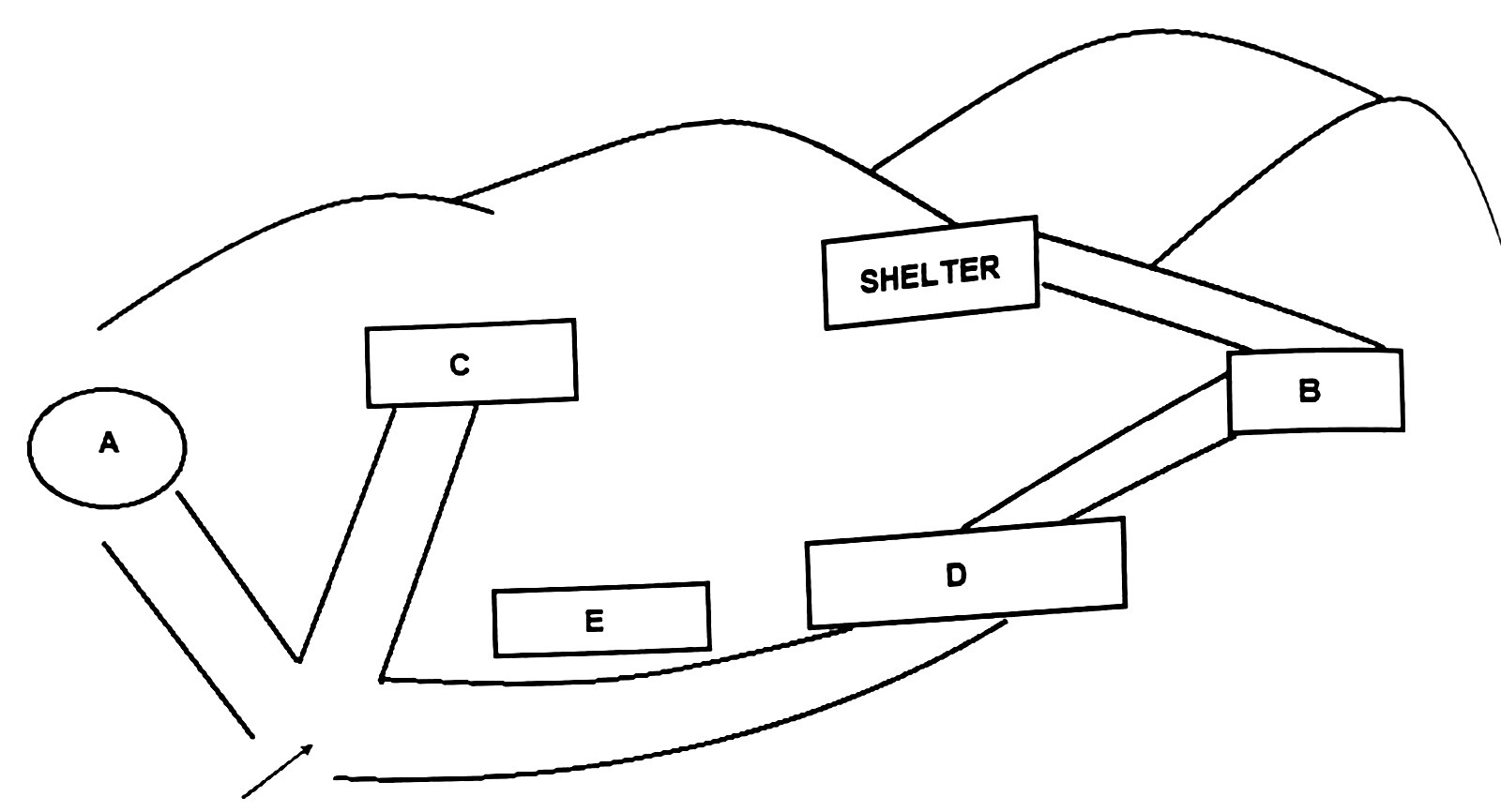 Question diagram