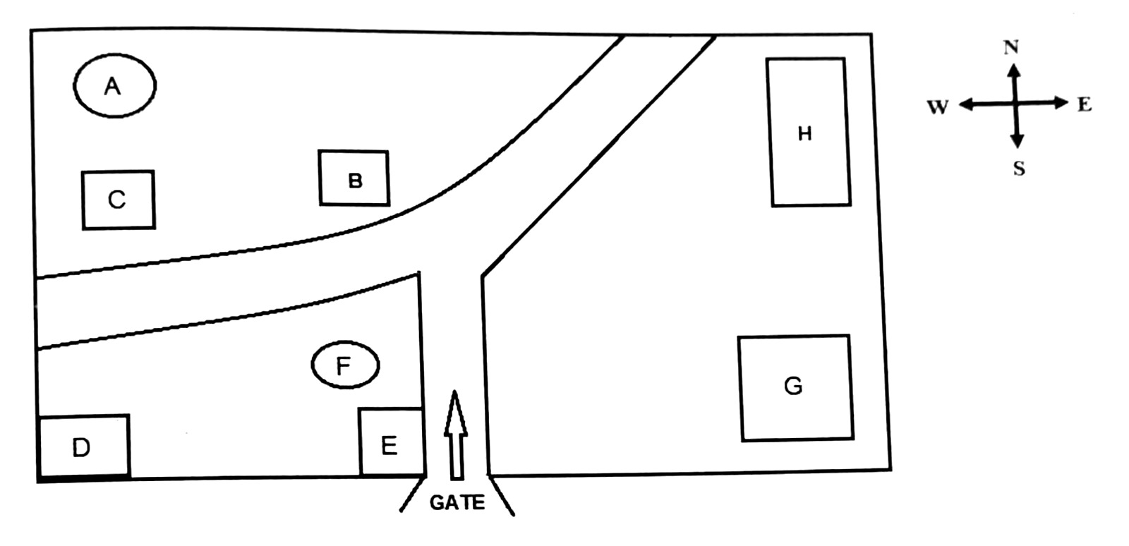 Question diagram