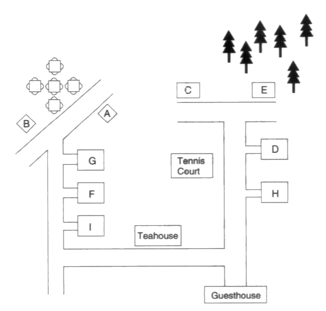 Question diagram