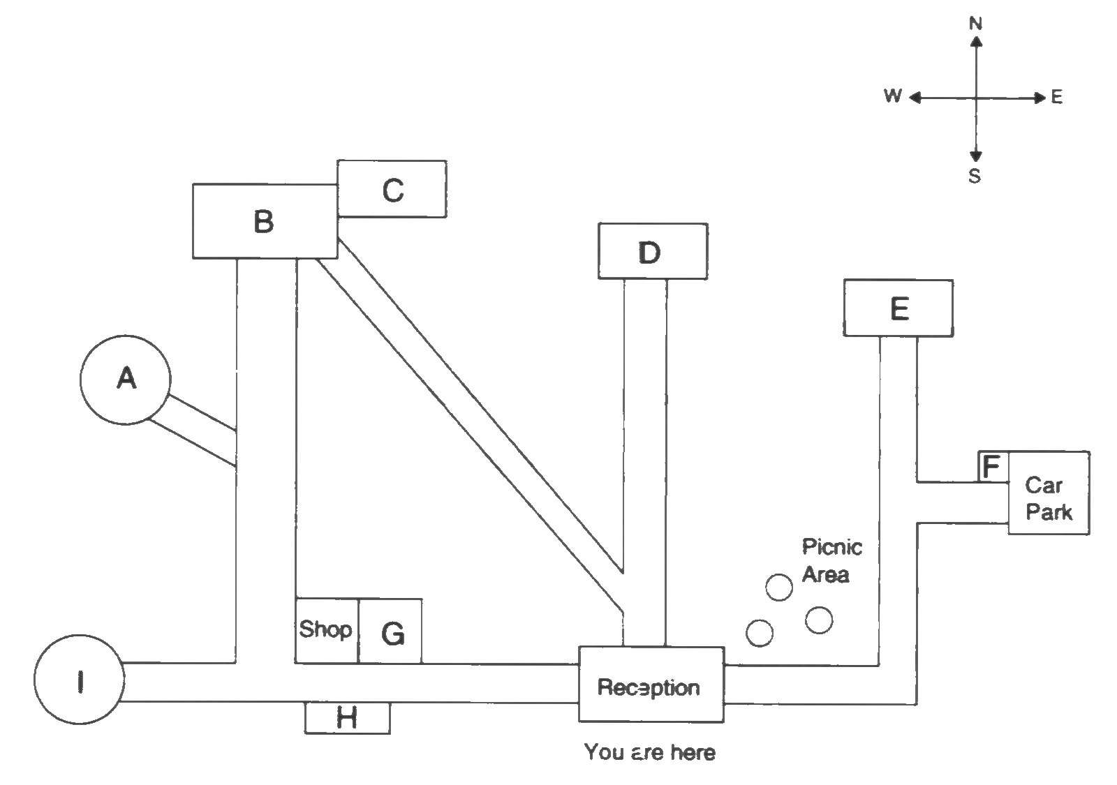 Question diagram