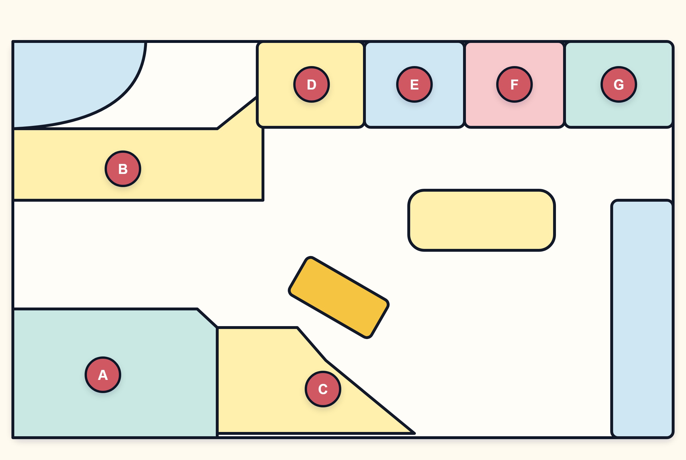 Question diagram