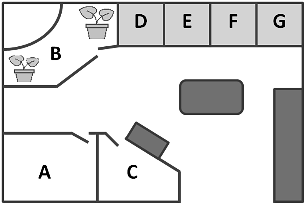 Question diagram