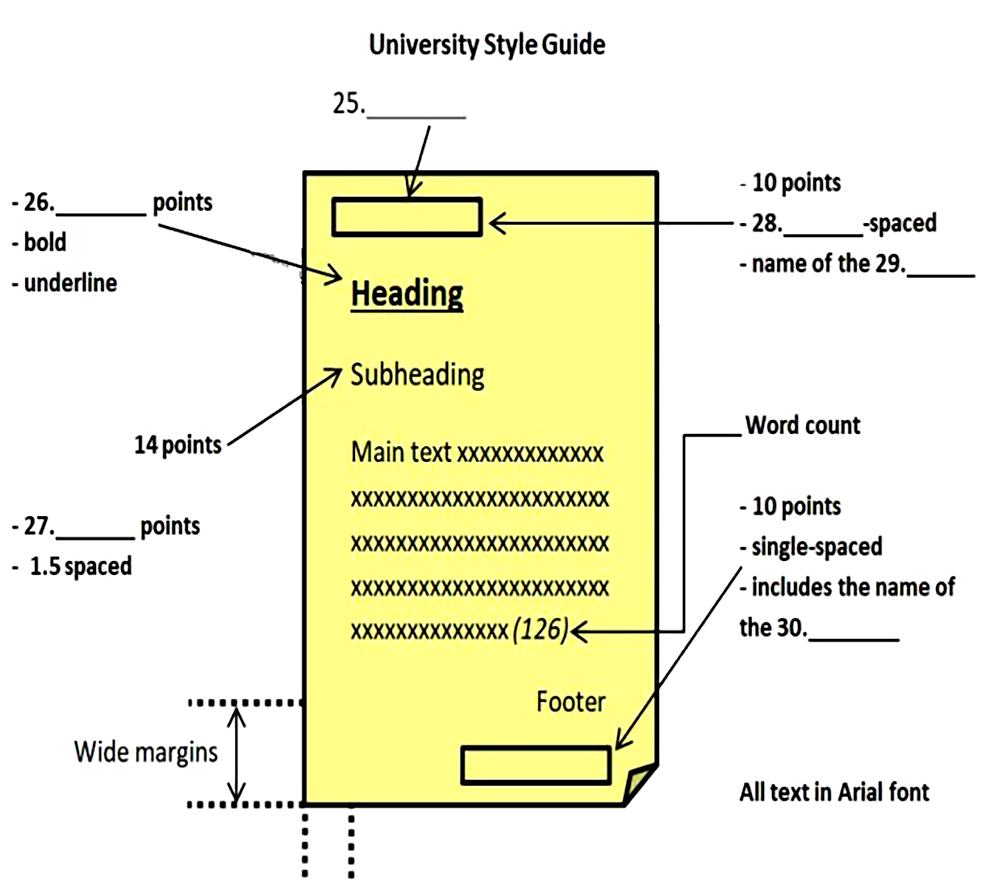 Question diagram