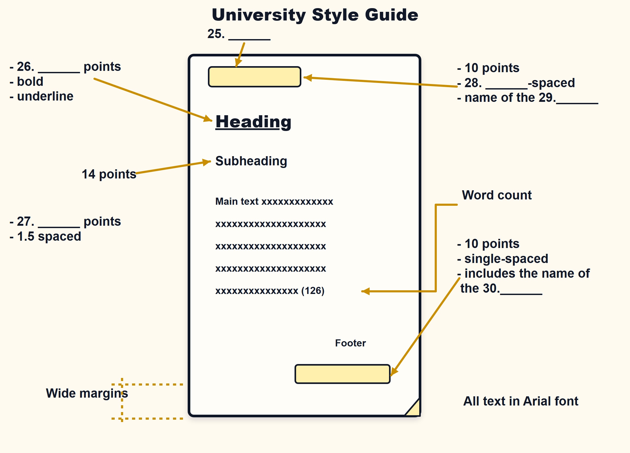 Question diagram