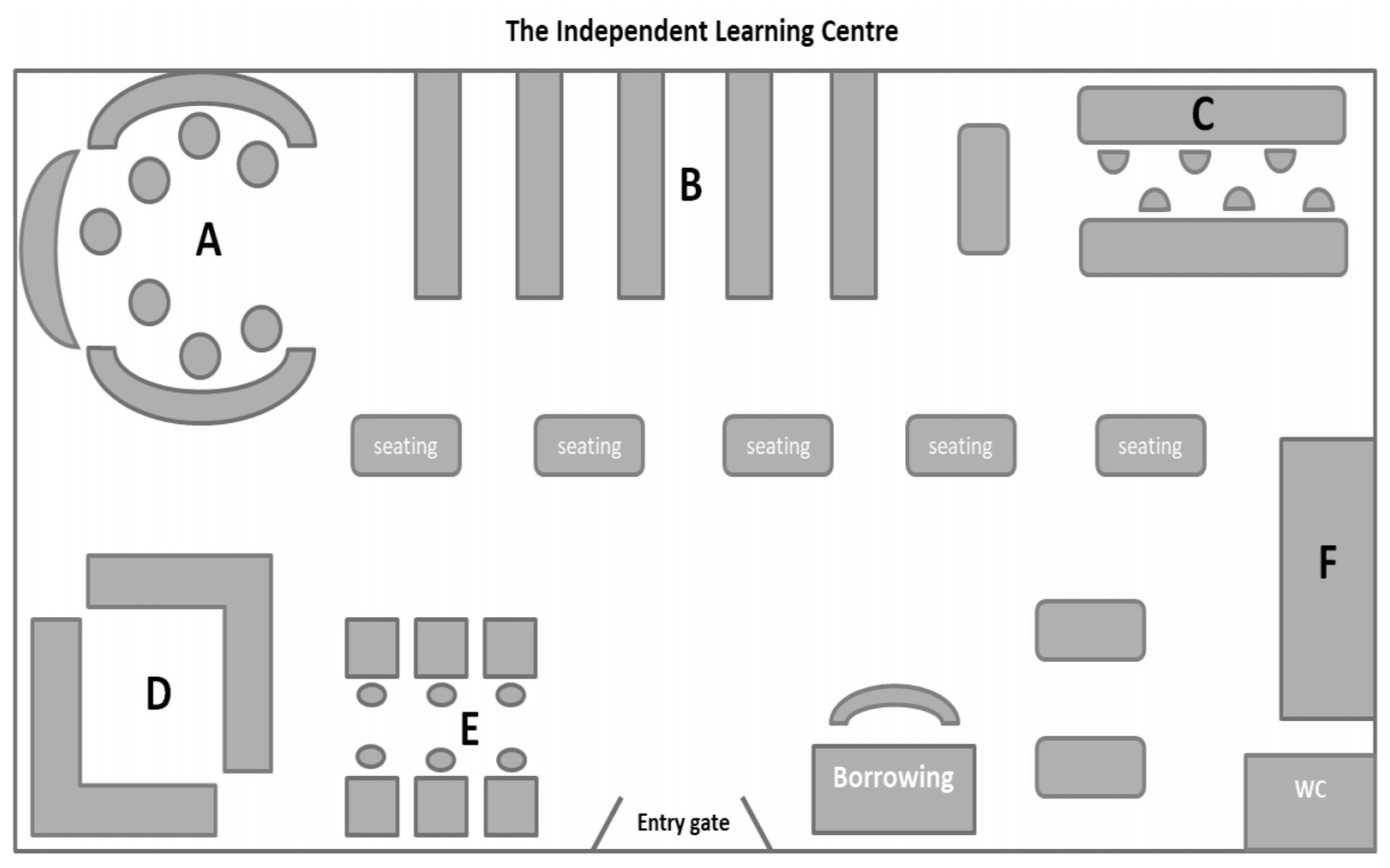 Question diagram