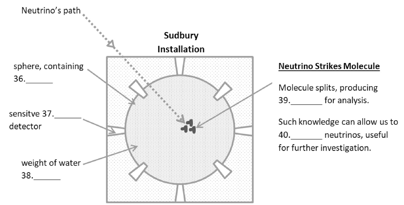 Question diagram