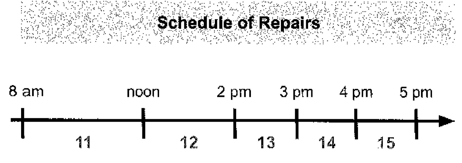 Question diagram