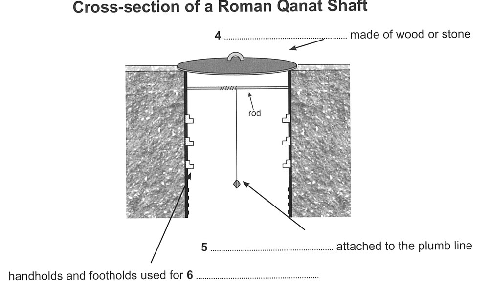 Question diagram