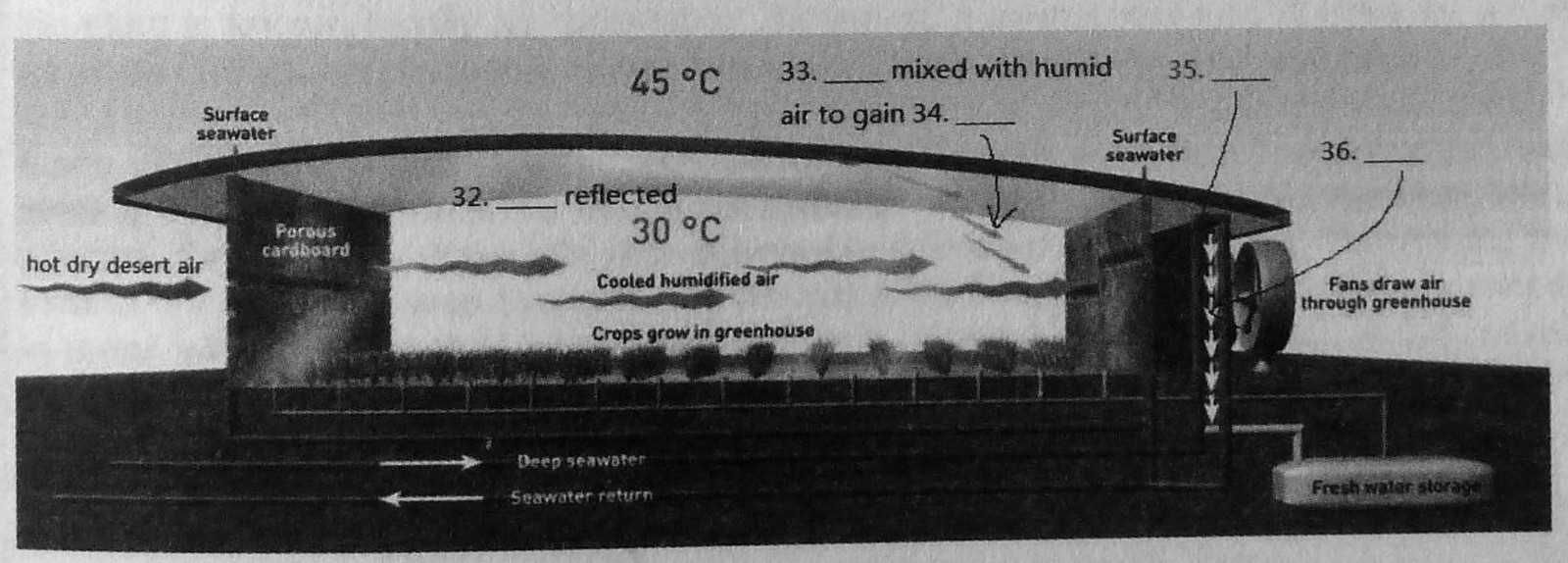 Question diagram